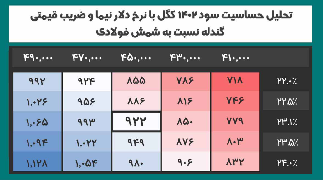 پیش بینی سود ۱۴۰۲ کگل چقدر است؟ پیش بینی سود ۱۴۰۲ کگل چقدر است؟