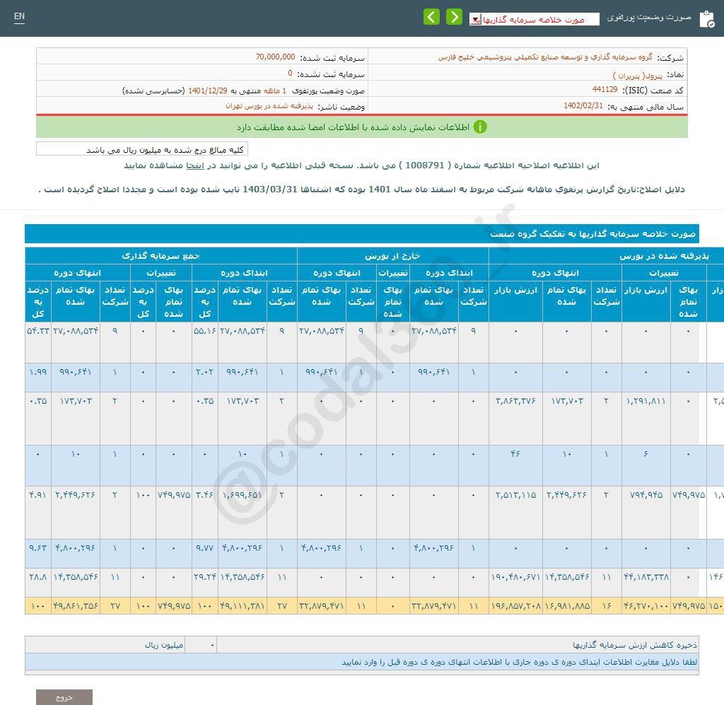 پترول در اسفند ماه بدون درآمد بود پترول در اسفند ماه بدون درآمد بود