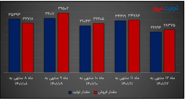 تحلیل بنیادی خساپا / افزایش قیمت خودرو سایپا را به سود میرساند؟ تحلیل بنیادی خساپا / افزایش قیمت خودرو سایپا را به سود میرساند؟