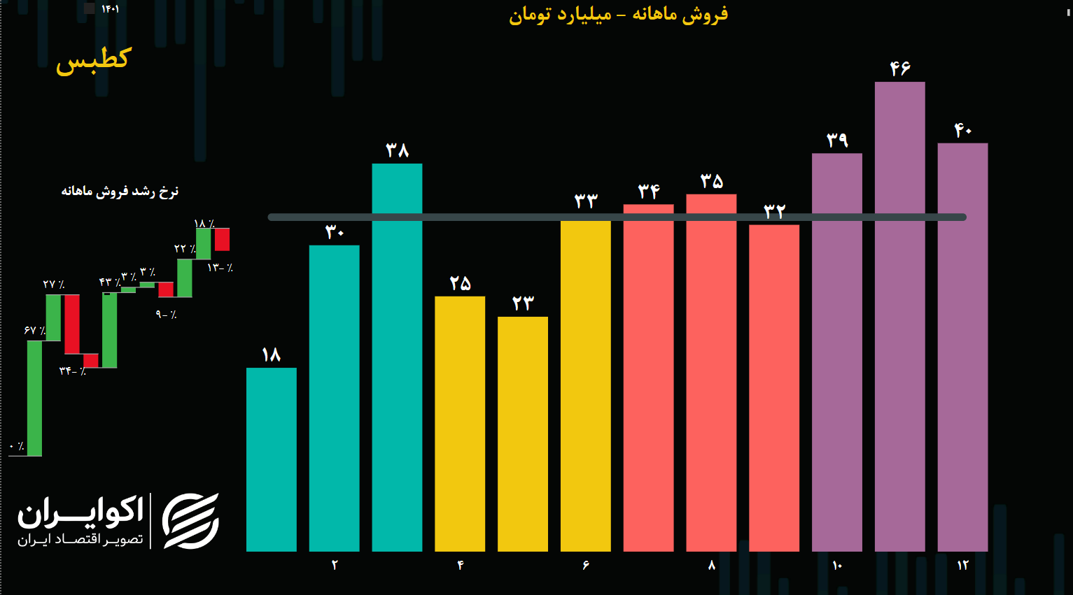 صنعت زغال سنگ در آینه بورس/ تحلیل بنیادی کطبس +نمودار صنعت زغال سنگ در آینه بورس/ تحلیل بنیادی کطبس +نمودار