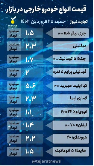 قیمت فیدلیتی در بازار / خودرو&zwnj;های خارجی و مونتاژی گرانتر شدند؟