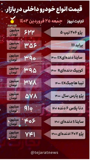 قیمت خودرو امروز ۲۵ فروردین ۱۴۰۲/ دنا پلاس یک میلیاردی میشود؟ قیمت خودرو امروز ۲۵ فروردین ۱۴۰۲/ دنا پلاس یک میلیاردی میشود؟