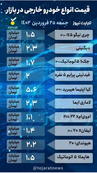 قیمت خودرو امروز ۲۵ فروردین ۱۴۰۲/ دنا پلاس یک میلیاردی میشود؟ قیمت خودرو امروز ۲۵ فروردین ۱۴۰۲/ دنا پلاس یک میلیاردی میشود؟