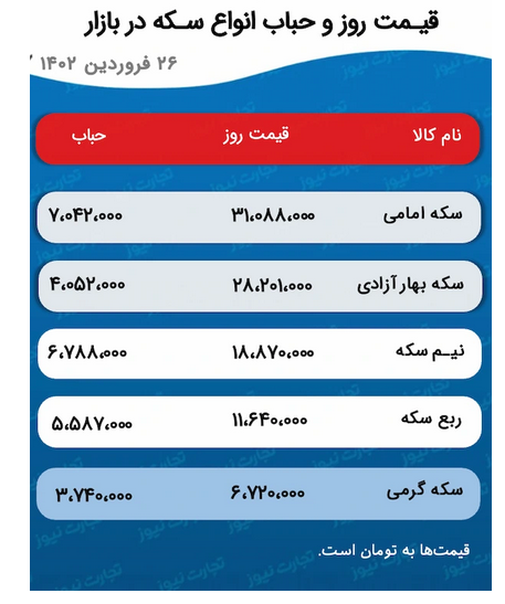 پیروی بازار فلز گرانبها از دلار یا اونس جهانی طلا؟ پیروی بازار فلز گرانبها از دلار یا اونس جهانی طلا؟