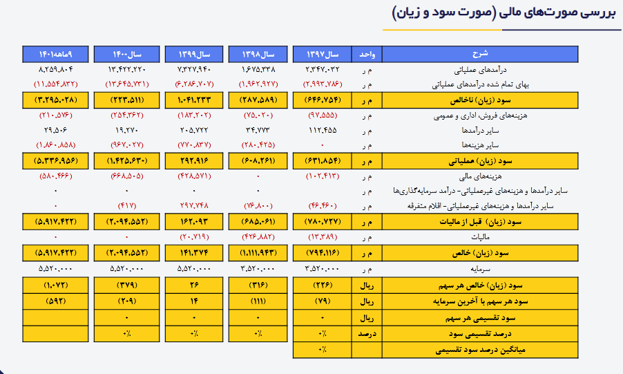 مسیر صعودی پیش روی این سهم از پتروشیمی&zwnj;ها