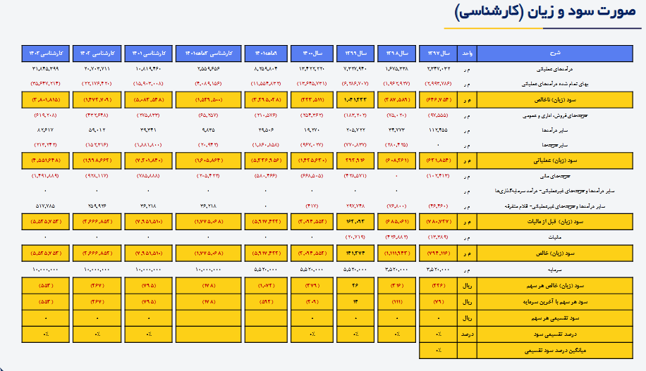 مسیر صعودی پیش روی این سهم از پتروشیمی&zwnj;ها