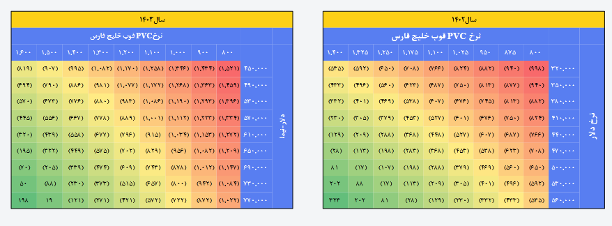 مسیر صعودی پیش روی این سهم از پتروشیمی&zwnj;ها
