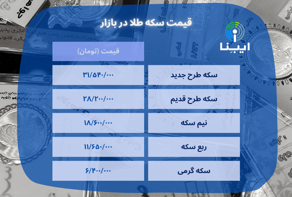 قیمت سکه در بازار امروز؛ دوشنبه ۲۸ فروردین ۱۴۰۲ قیمت سکه در بازار امروز؛ دوشنبه ۲۸ فروردین ۱۴۰۲