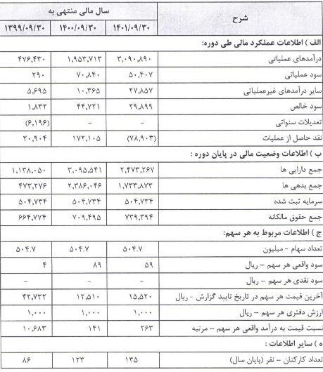 در مجمع بایکا سودی بین سهامداران تقسیم نشد