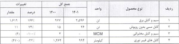 در مجمع بایکا سودی بین سهامداران تقسیم نشد