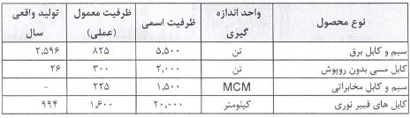 در مجمع بایکا سودی بین سهامداران تقسیم نشد