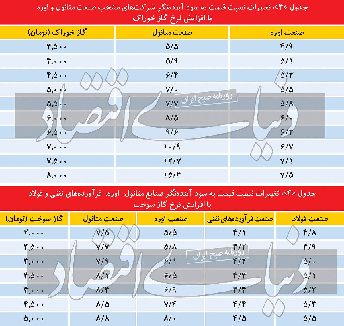صنعت پرچالش بازار سرمایه