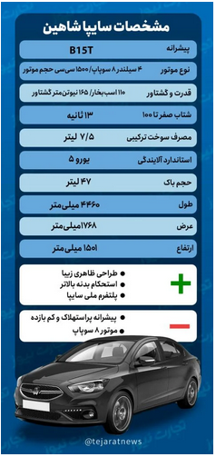 مشخصات فنی خودروی شاهین/ سایپا برگ برنده خود را رو کرد؟ مشخصات فنی خودروی شاهین/ سایپا برگ برنده خود را رو کرد؟