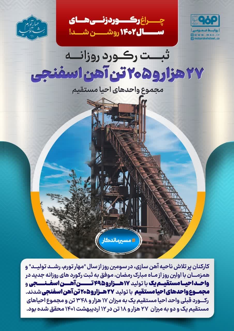 ثبت رکورد روزانه ۲۷ هزار و ۲۰۵ تن آهن اسفنجی در مجموع واحدهای احیاء مستقیم ثبت رکورد روزانه ۲۷ هزار و ۲۰۵ تن آهن اسفنجی در مجموع واحدهای احیاء مستقیم