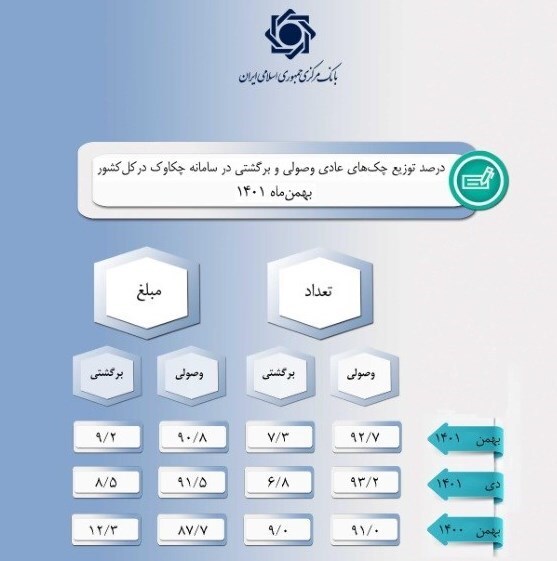 پنج پیشنهاد راهبردی برای &laquo;مهار تورم و رشد تولید&raquo;