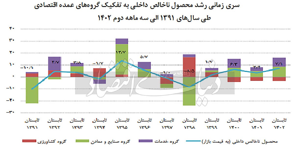 تامین مالی تولید در مه تامین مالی تولید در مه