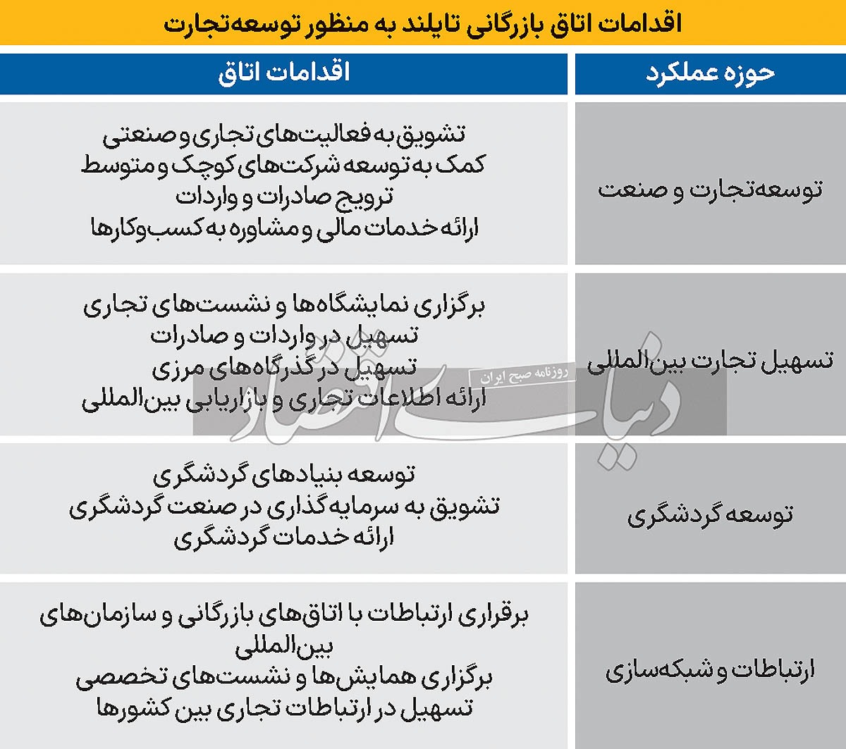 تجارت در سرزمین لبخند تجارت در سرزمین لبخند