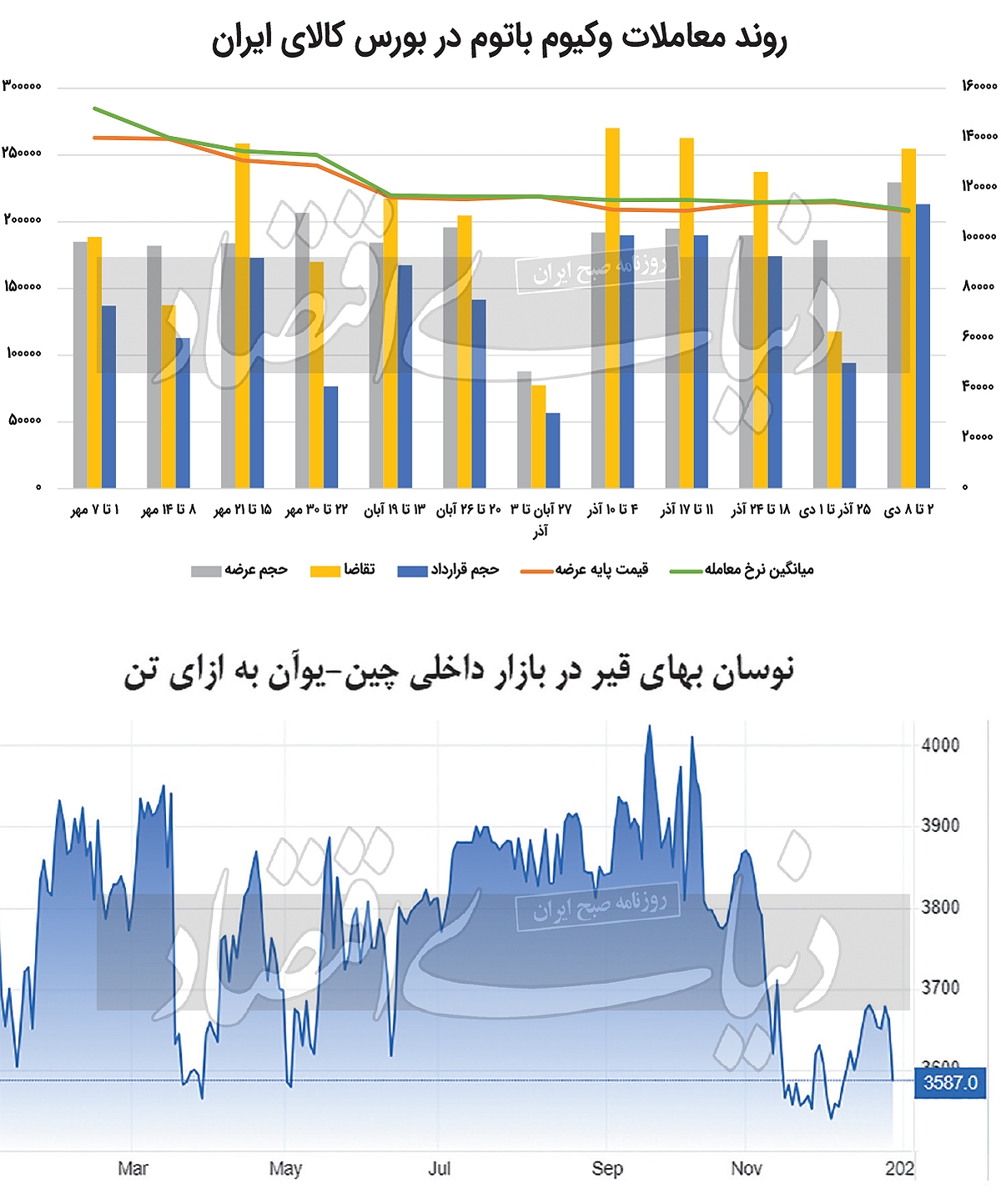 چرا وکیوم باتوم ارزان شد؟ چرا وکیوم باتوم ارزان شد؟
