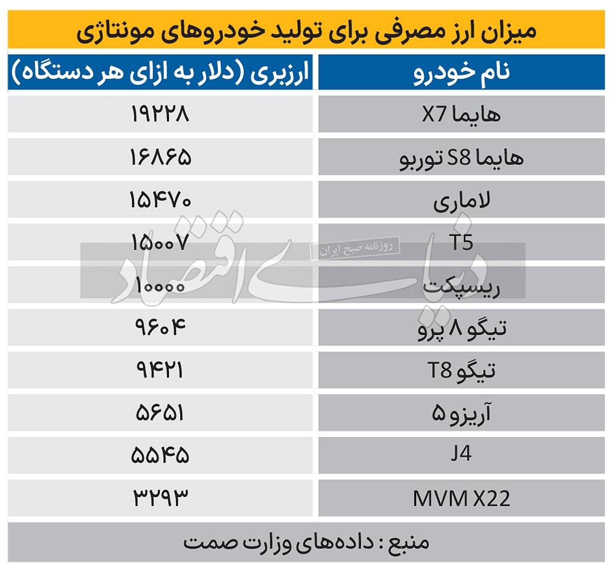 مونتاژکاری با ارز واردات مونتاژکاری با ارز واردات