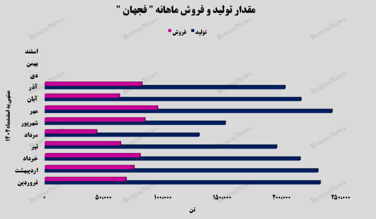جهش ۴۳ درصدی جهش ۴۳ درصدی