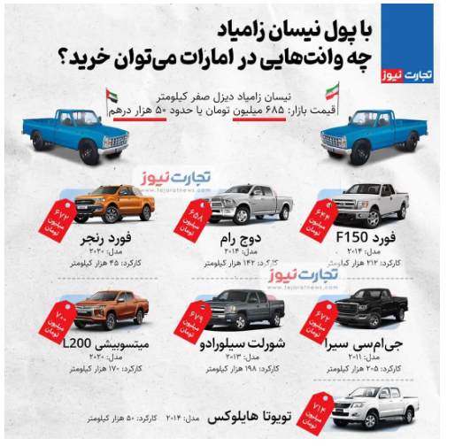 با پول نیسان آبی چه وانتهایی در امارات میتوان خرید؟ / پیکاپ ایرانی؛ همارزش فورد F ۱۵۰ و تویوتا هایلکوس با پول نیسان آبی چه وانتهایی در امارات میتوان خرید؟ / پیکاپ ایرانی؛ همارزش فورد F ۱۵۰ و تویوتا هایلکوس