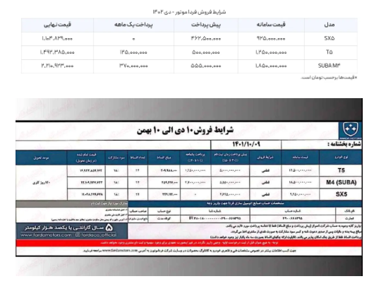 اعلام شرایط فروش اقساطی محصولات فردا موتورز ویژه دیماه ۱۴۰۲ اعلام شرایط فروش اقساطی محصولات فردا موتورز ویژه دیماه ۱۴۰۲