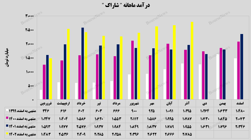 رکوردزنی در رکوردزنی در