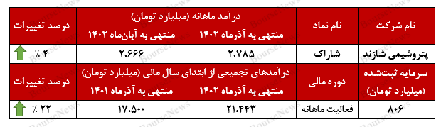 رکوردزنی در رکوردزنی در