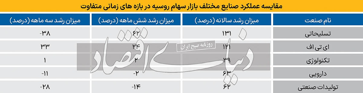 چهره بورسهای تحریم شده چهره بورسهای تحریم شده