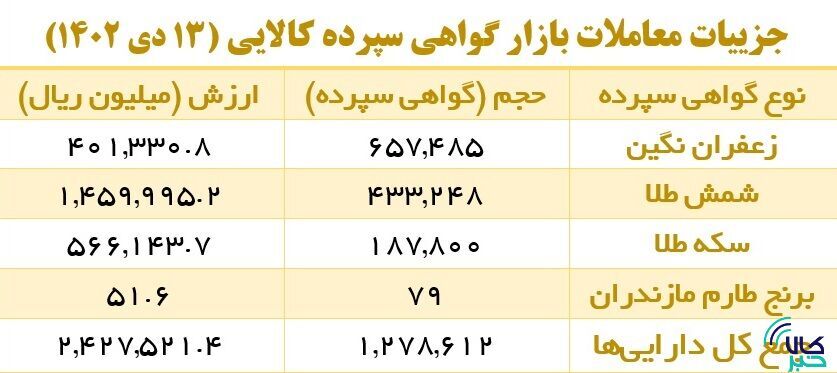 افزایش یک هزار درصدی حجم معاملات اختیار معامله افزایش یک هزار درصدی حجم معاملات اختیار معامله