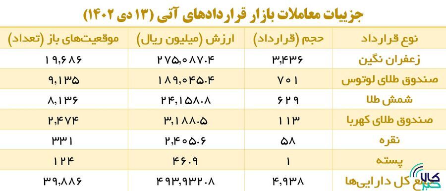 افزایش یک هزار درصدی حجم معاملات اختیار معامله افزایش یک هزار درصدی حجم معاملات اختیار معامله