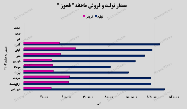 جهش ۴۷ درصدی درآمدهای تجمیعی جهش ۴۷ درصدی درآمدهای تجمیعی