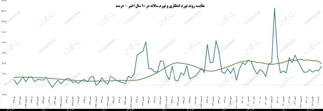۴ عامل اثرگذار بر دلار در بازگشت به کانال ۴۹ هزار تومان ۴ عامل اثرگذار بر دلار در بازگشت به کانال ۴۹ هزار تومان