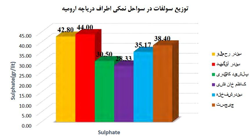 چرا دریاچه ارومیه تیتر خبرها است؟ / منابع معدنی دریاچه ارومیه که برای آن دست و پا میشکنند چرا دریاچه ارومیه تیتر خبرها است؟ / منابع معدنی دریاچه ارومیه که برای آن دست و پا میشکنند