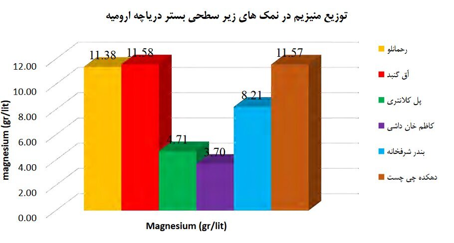 چرا دریاچه ارومیه تیتر خبرها است؟ / منابع معدنی دریاچه ارومیه که برای آن دست و پا میشکنند چرا دریاچه ارومیه تیتر خبرها است؟ / منابع معدنی دریاچه ارومیه که برای آن دست و پا میشکنند