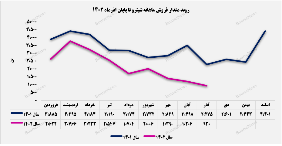 سبد کالای صادراتی سبد کالای صادراتی