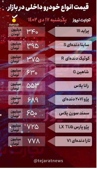 قیمت خودرو امروز ۱۷ دی ۱۴۰۲/ کدام خودرو ۱۴۰ میلیون تومان گران شد؟