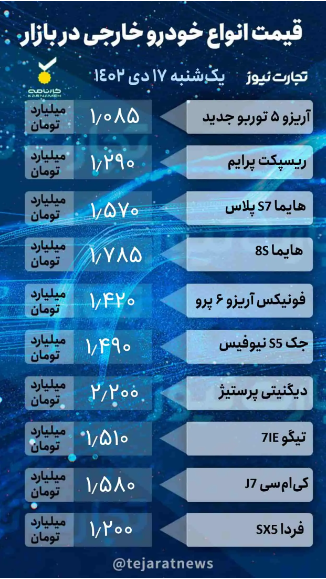 قیمت خودرو امروز ۱۷ دی ۱۴۰۲/ کدام خودرو ۱۴۰ میلیون تومان گران شد؟