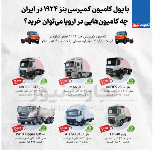 با پول کامیون ایرانخودرو دیزل چه کامیونهایی در اروپا میتوان خرید؟ / کامیون جنگ جهانی دوم گرانتر از ولوو FH ۵۴۰! + اینفوگرافیک با پول کامیون ایرانخودرو دیزل چه کامیونهایی در اروپا میتوان خرید؟ / کامیون جنگ جهانی دوم گرانتر از ولوو FH ۵۴۰! + اینفوگرافیک