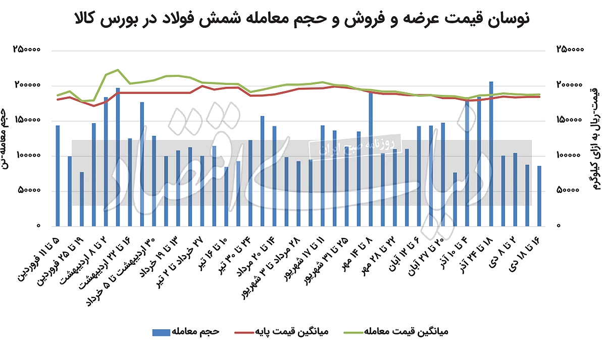 مهار رقابت در رینگ فولاد