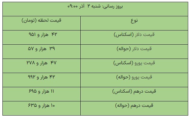 قیمت روز ارز‌های مبادله‌ای/ دلار چند شد؟