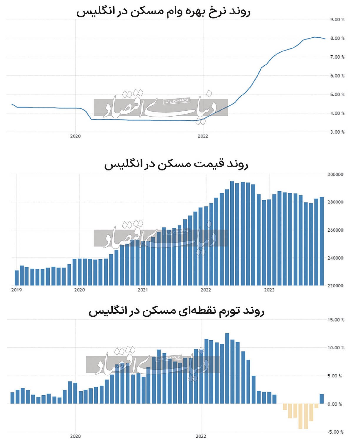 باند بانکی رونق مسکن/ رقابت موسسات مالی «وام مسکن» در انگلیس برای «احیای رونق خرید خانه اول»