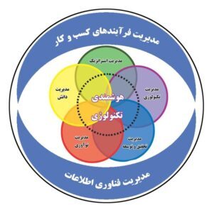 نقش تحقیق و توسعه در توسعه تکنولوژی نقش تحقیق و توسعه در توسعه تکنولوژی