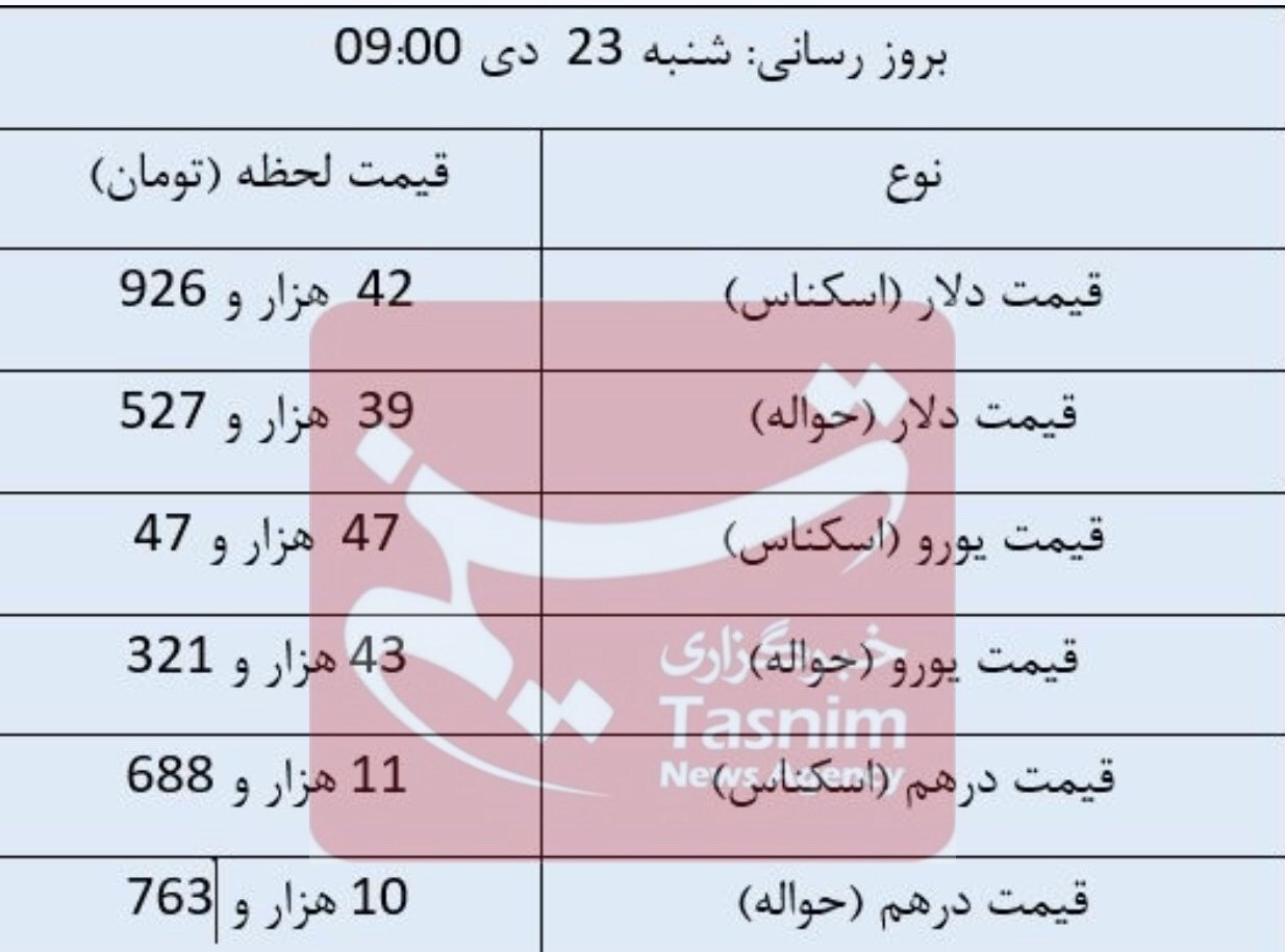 آخرین قیمت ارز‌ها در مرکز مبادله/ دلار ثابت ماند