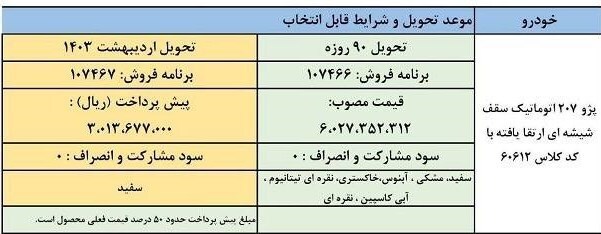 طرح فروش فوق العاده پژو۲۰۷ اتوماتیک ویژه دیماه+ جدول طرح فروش فوق العاده پژو۲۰۷ اتوماتیک ویژه دیماه+ جدول