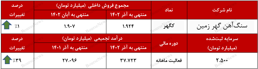 پایان یک سال مالی موفق