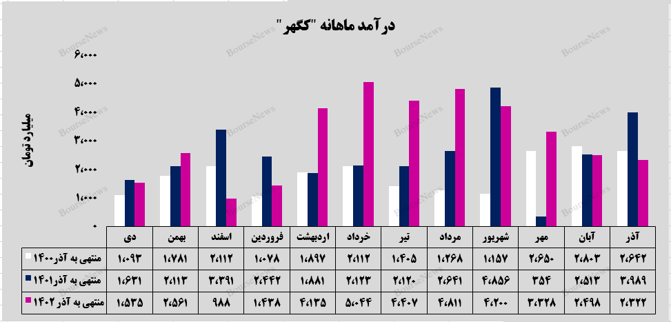 پایان یک سال مالی موفق