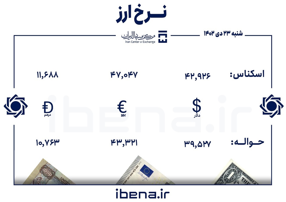 قیمت دلار و یورو در مرکز مبادله ایران؛ شنبه ۲۳ دی