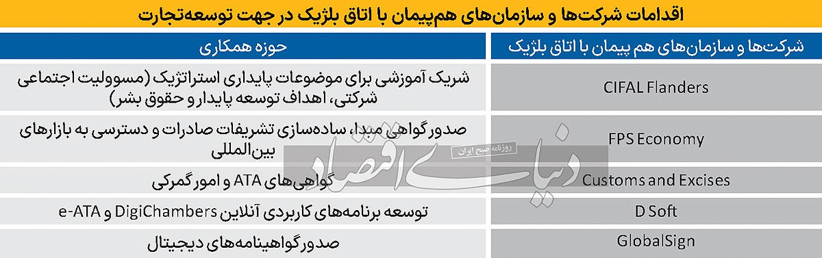 تجارت در قلب اتحادیه