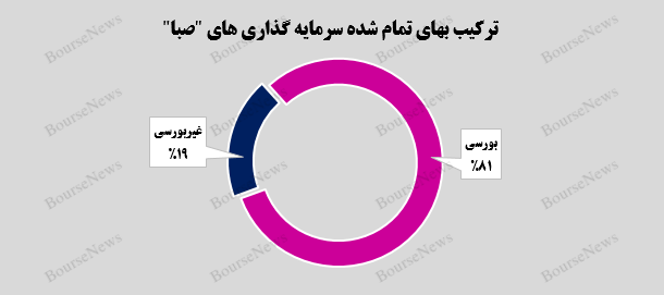 افزایش ۶ هزار و ۸۳۳ میلیارد تومانی ارزش بازار پرتفوی بورسی افزایش ۶ هزار و ۸۳۳ میلیارد تومانی ارزش بازار پرتفوی بورسی